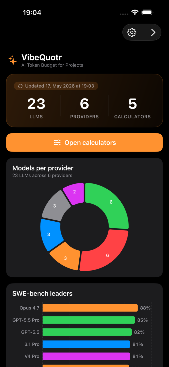 VibeQuotr dashboard — 23 LLMs, 6 providers, model donut and SWE-bench leaders