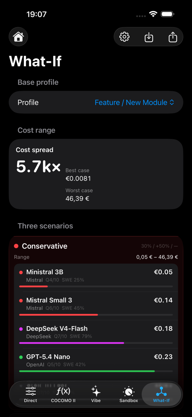 What-If calculator — 5.7kx cost spread across conservative, realistic, and optimistic scenarios